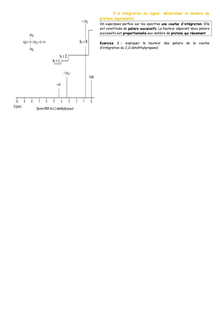 Analyse Spectrale Physique Et Chimie Terminale S Cours Dyrassa