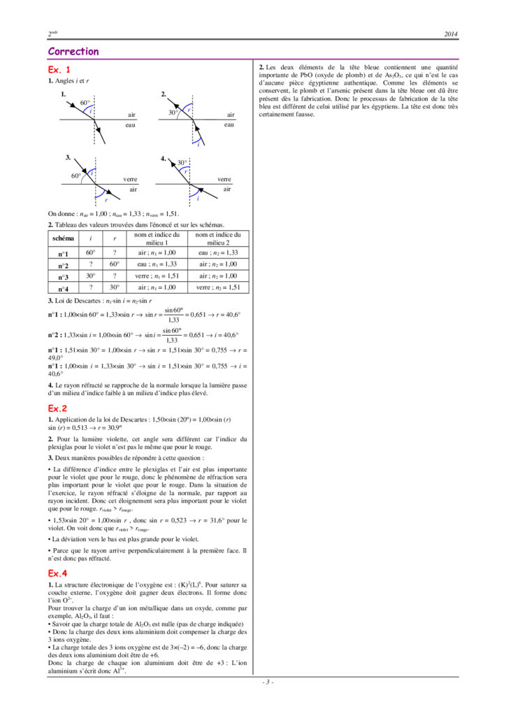 L L Ment Chimique Physique Et Chimie Seconde Exercices Corrig S Dyrassa