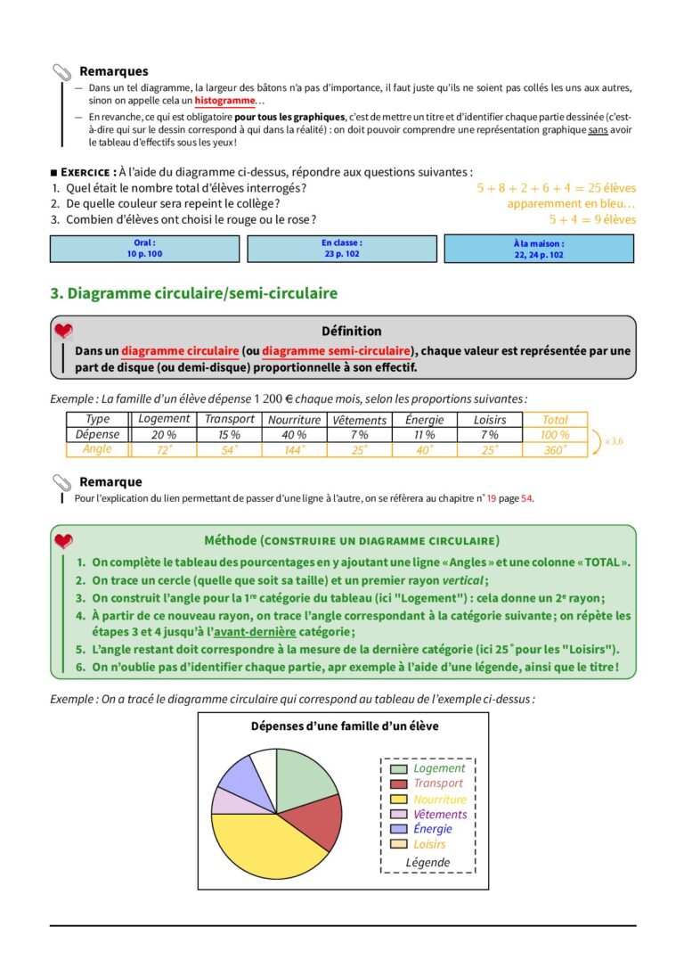 Organisation et représentation de données Tableaux et graphiques 6ème