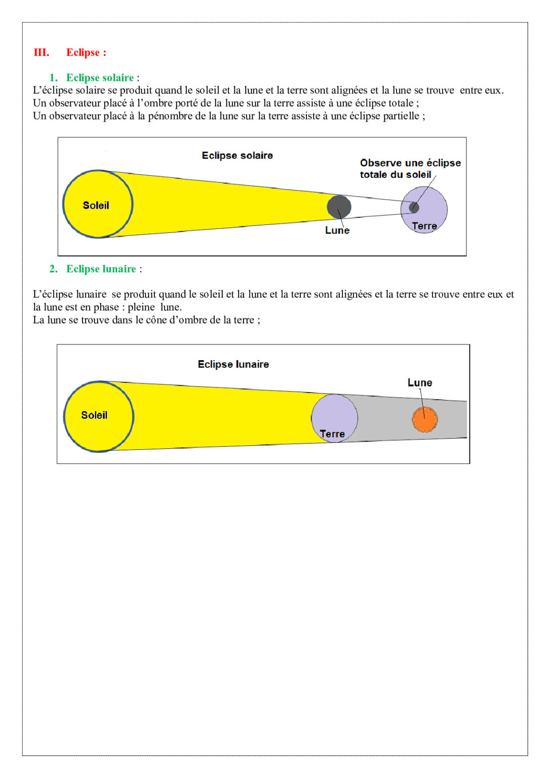 Applications de la propagation rectiligne de la lumière Dyrassa