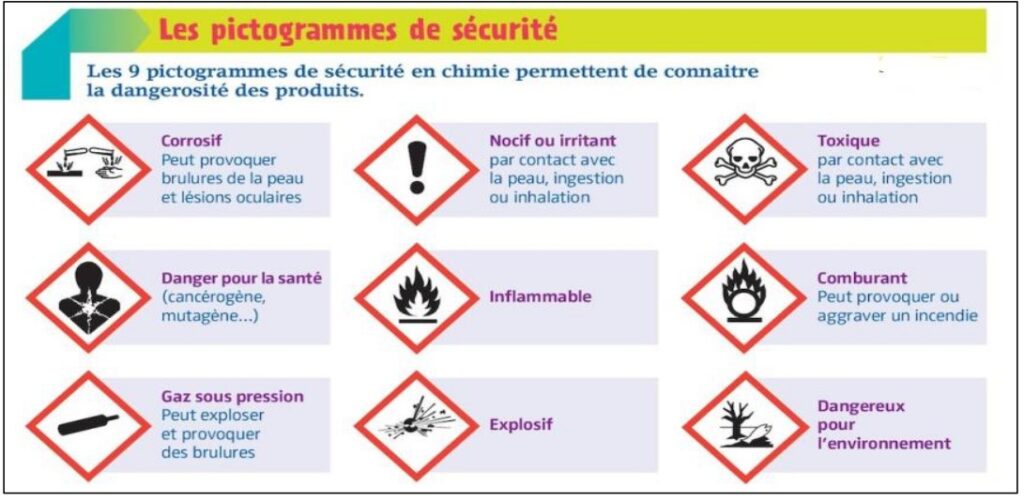 Les Solutions Acides Et Basiques Cours Et Exercices Corrig S