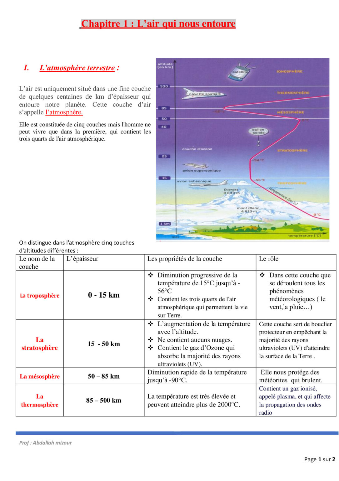 Lair Qui Nous Entoure 4ème Exercices Corrigés