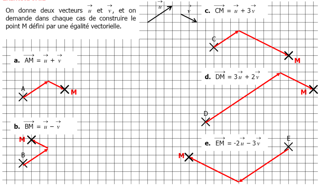 Vecteurs Et Translation Exercices Corrigés Pour 3AC Biof - Dyrassa