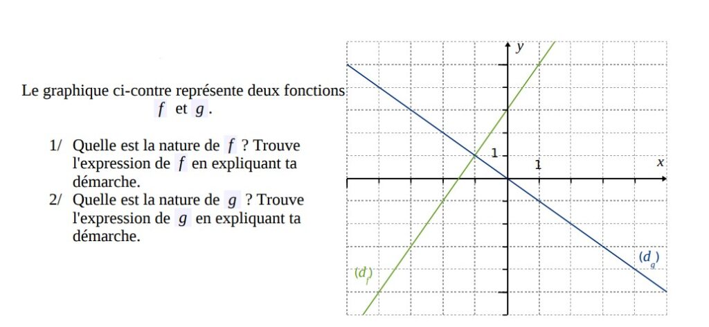 Fonction linéaire et fonction affine exercices corrigés pour 3AC - Dyrassa