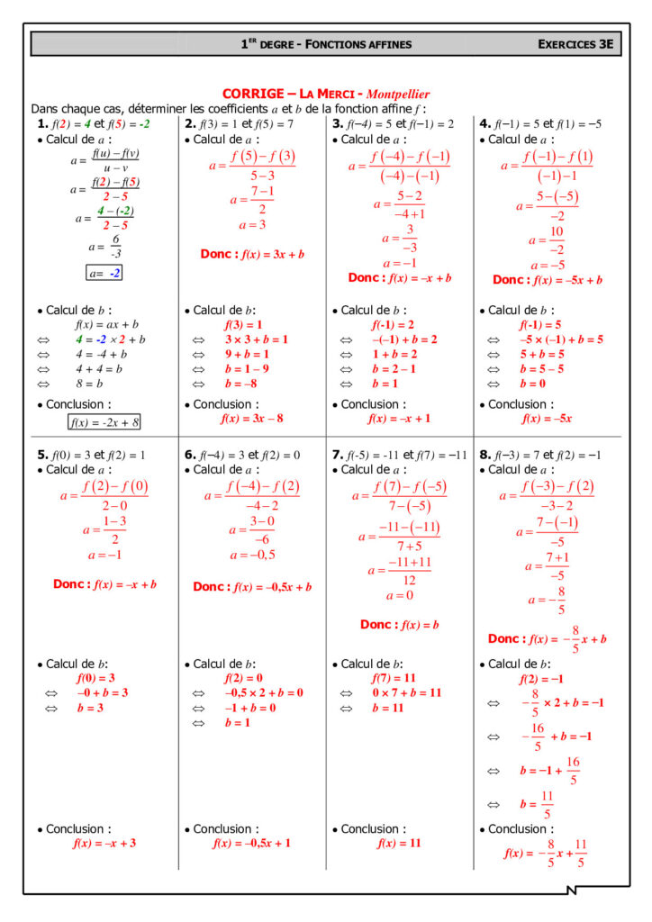 Fonctions De Référence Maths Seconde Exercices Corrigés - Dyrassa