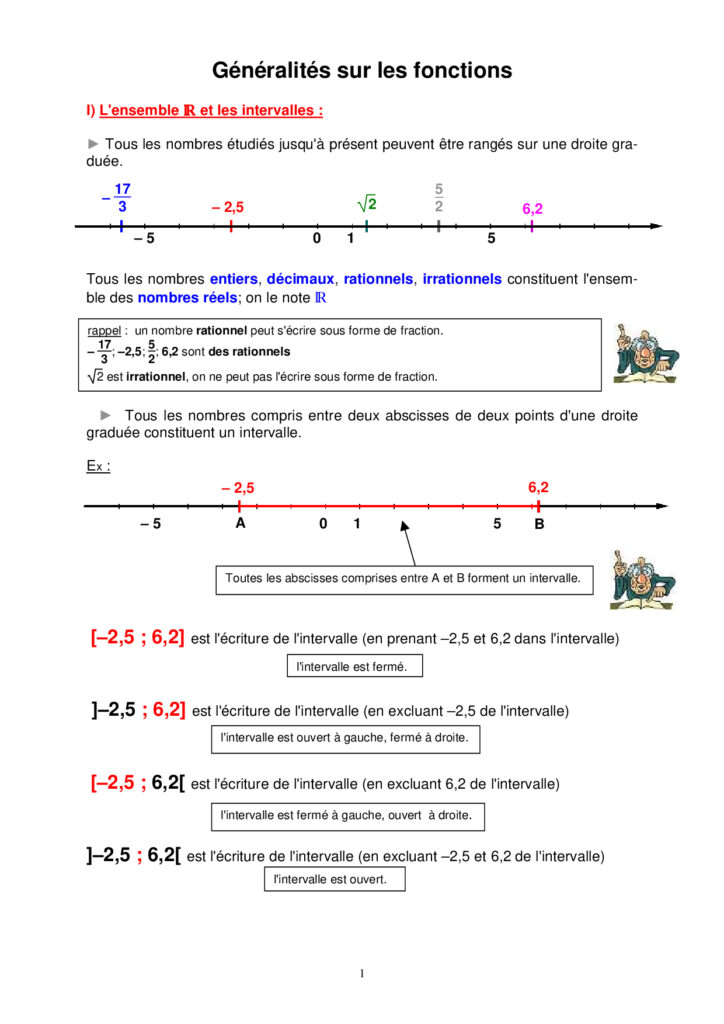 Généralités Sur Les Fonctions Maths Seconde Exercices Corrigés - Dyrassa