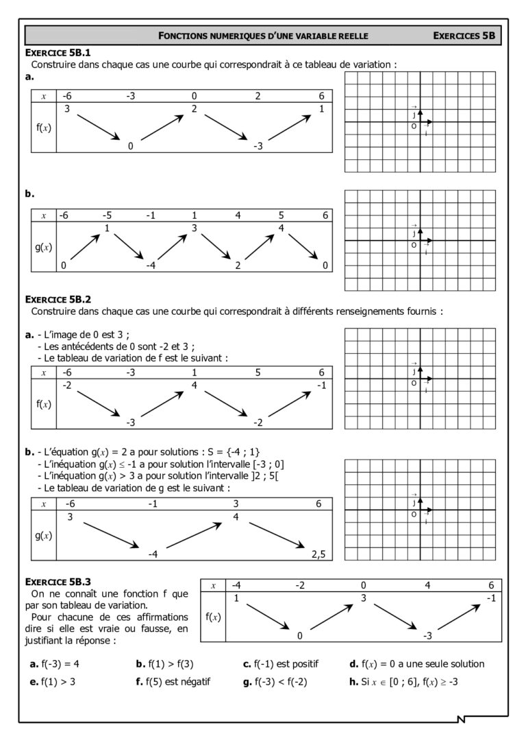 Généralités Sur Les Fonctions Maths Seconde Exercices Corrigés - Dyrassa