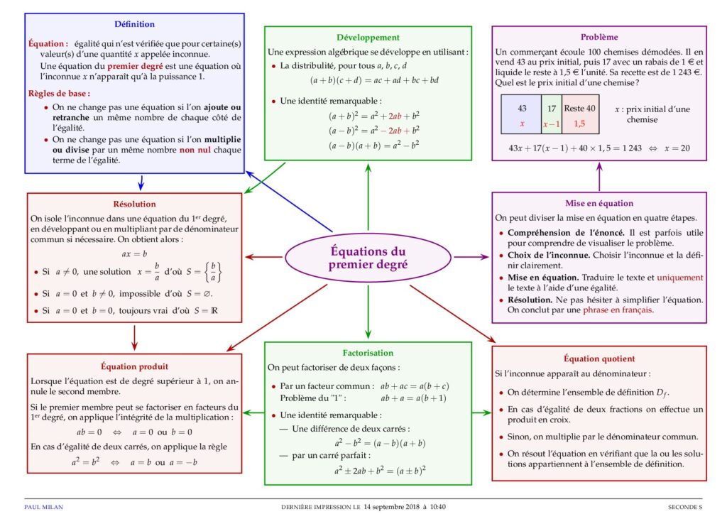 Les équations du premier degré Maths seconde exercices corrigés