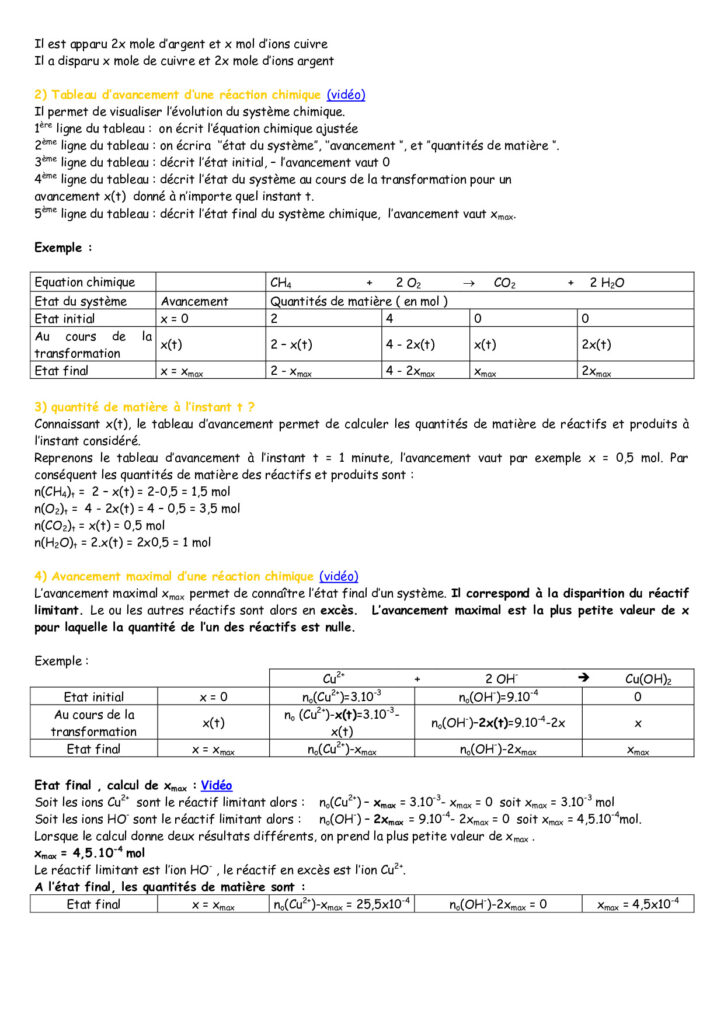Changement de couleur et réaction chimique Physique et Chimie Première ...