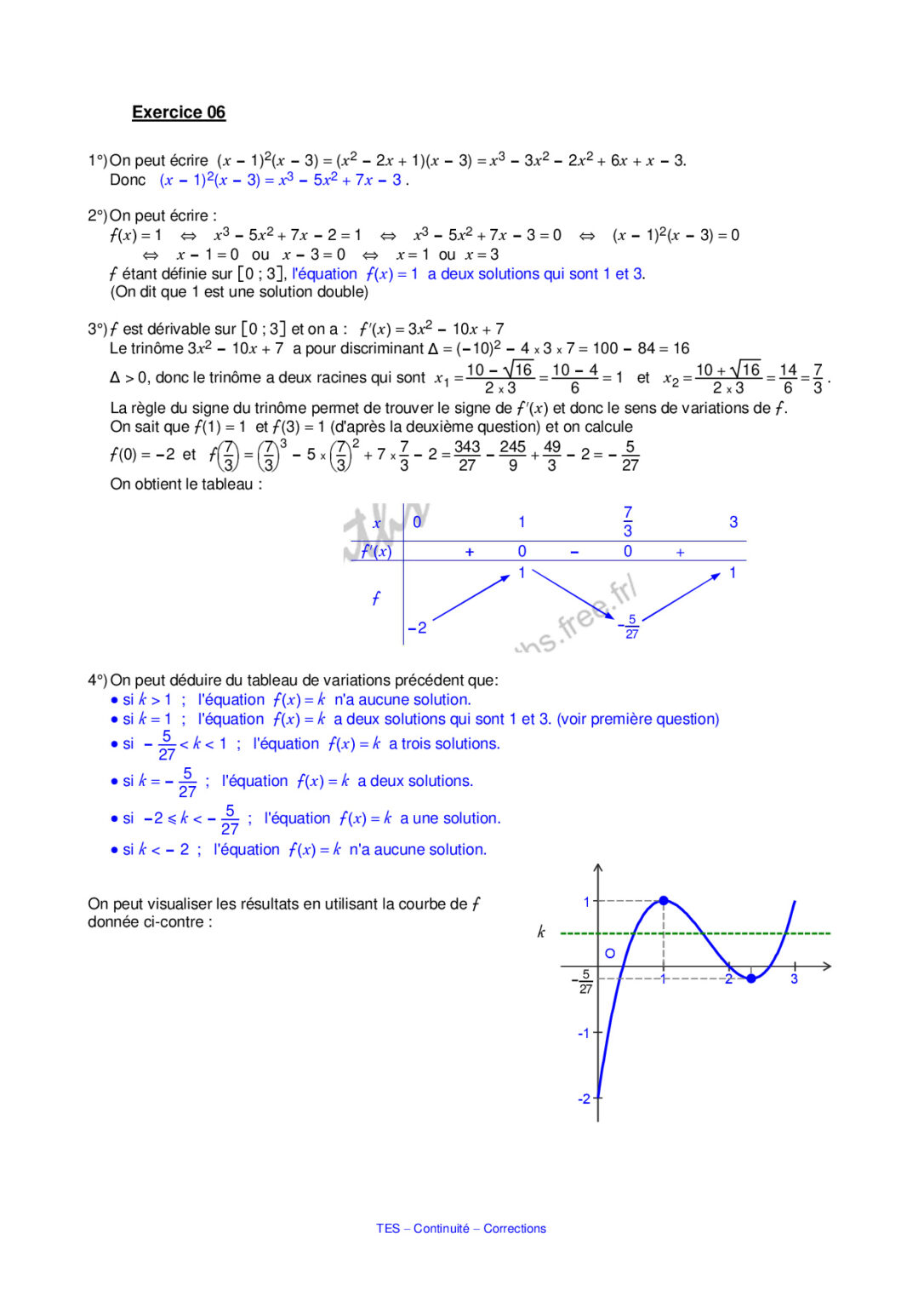 Dérivation, Continuité Et Convexité Maths Terminale ES Exercices ...