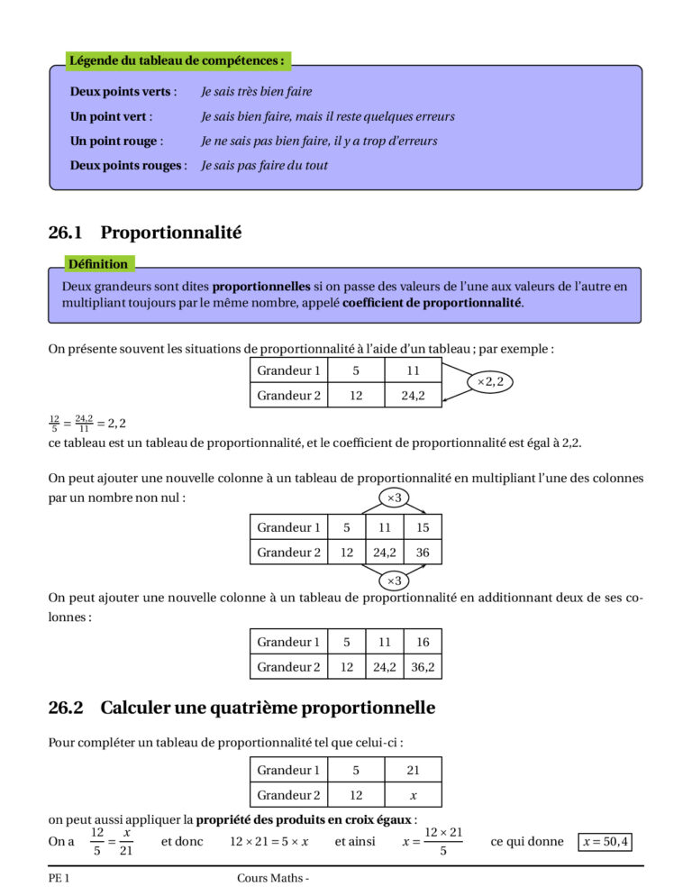 Proportionnalité 4ème Exercices Corrigés - Dyrassa