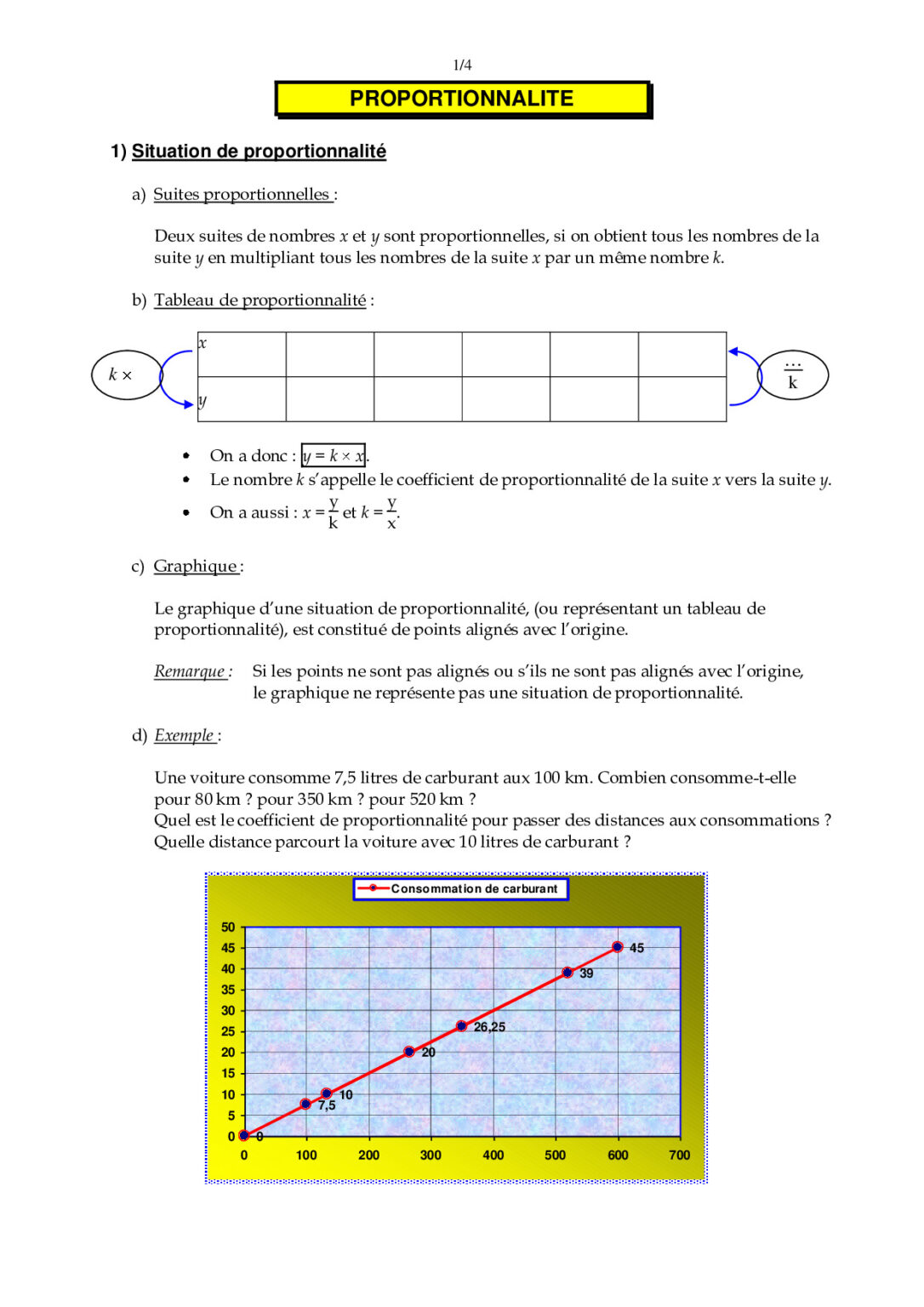 Proportionnalit 5 me Exercices Corrig s Proportionnalit 5 me Exercices Corrig s