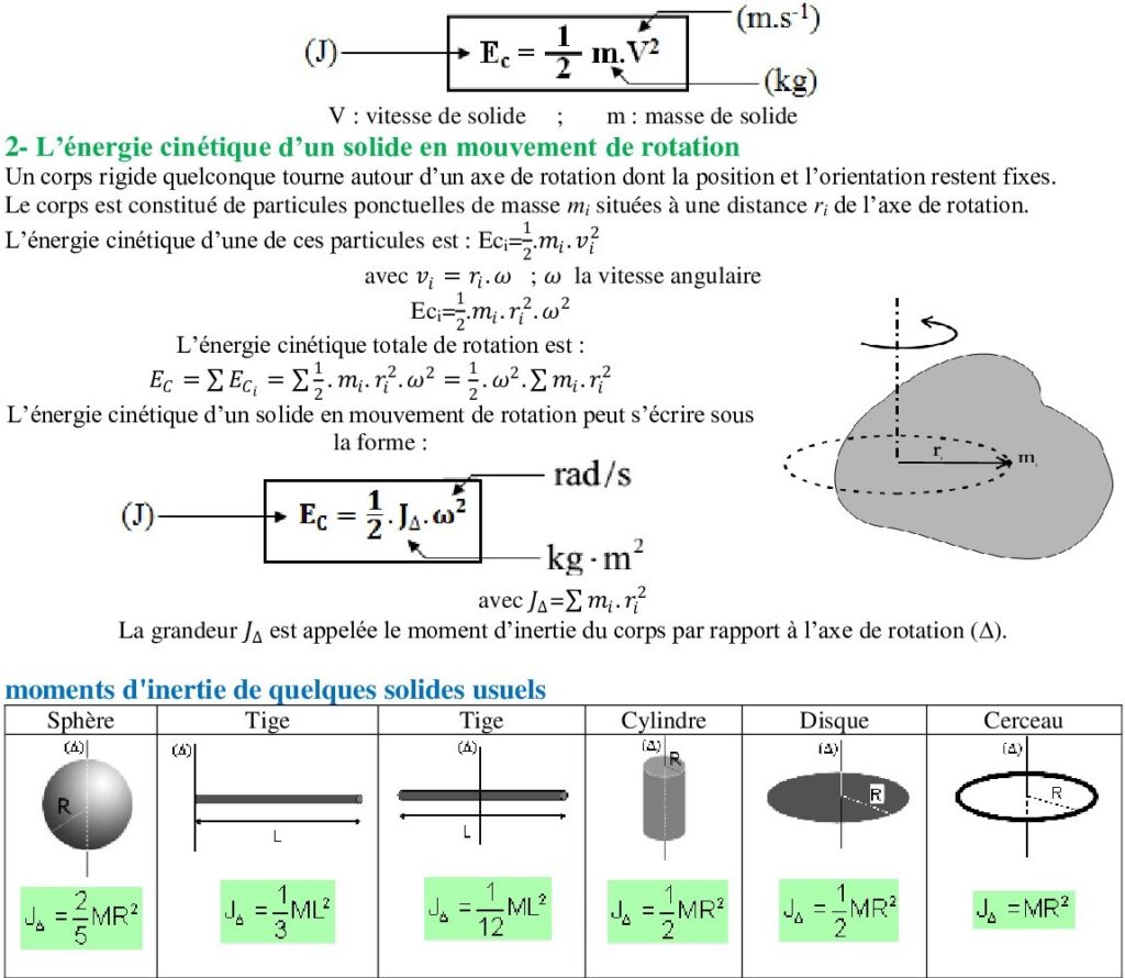 Travail Et Nergie Cin Tique Dyrassa