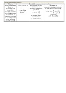 Le Mouvement Tronc Commun Sciences - Dyrassa