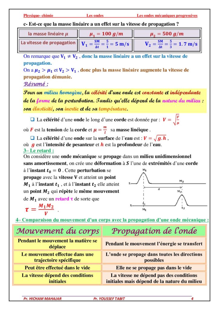 Ondes M caniques Progressives Ondes M caniques Progressives