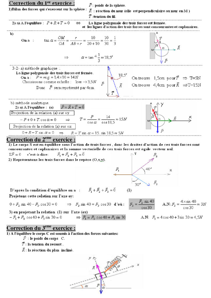 L'équilibre D'un Corps Sous L'action De 3 Forces - Dyrassa