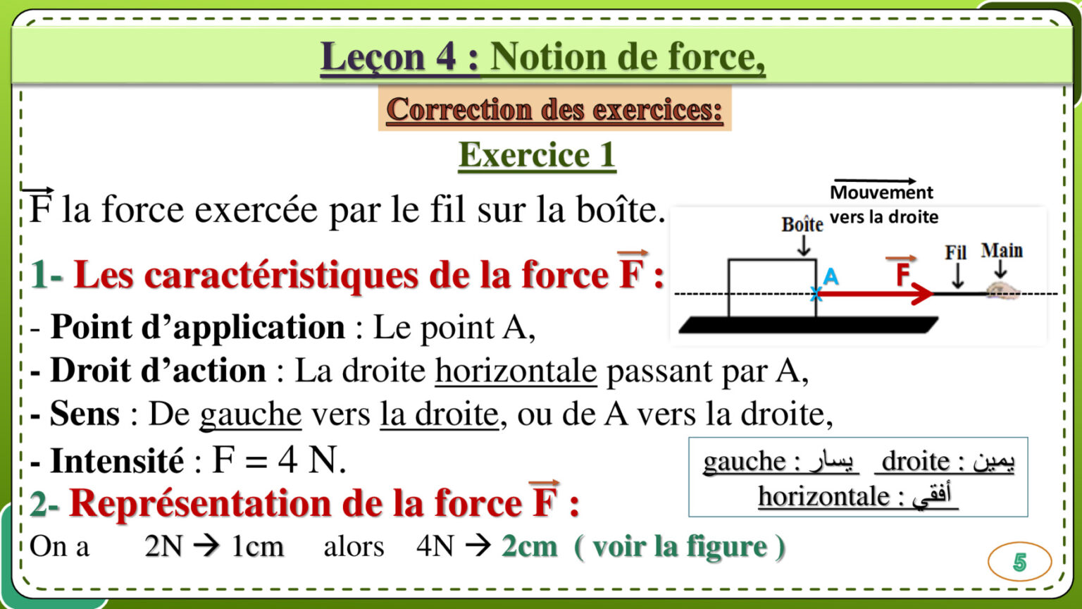 Les Forces - Dyrassa