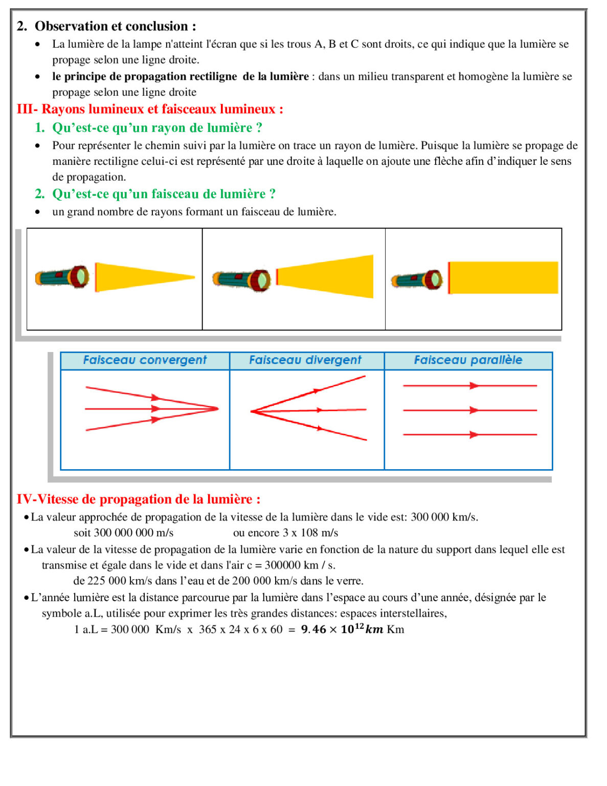 La Propagation De La Lumi Re Exercices Corrig S Dyrassa