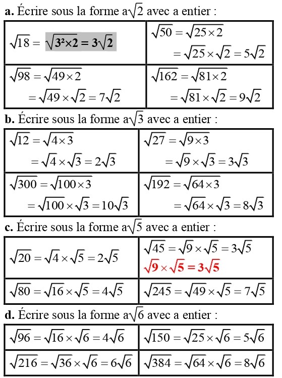 Racine Carr e Exercices Corrig s 3AC Dyrassa Parcours International