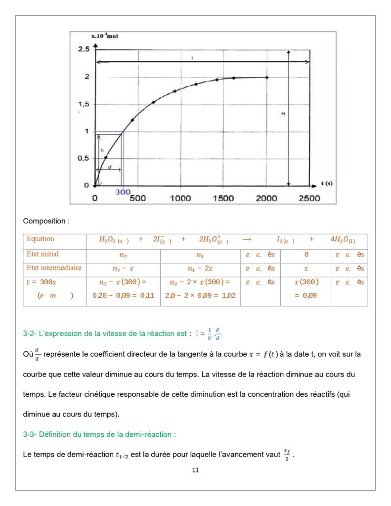 Suivi temporel d'une transformation chimique - Vitesse de réaction