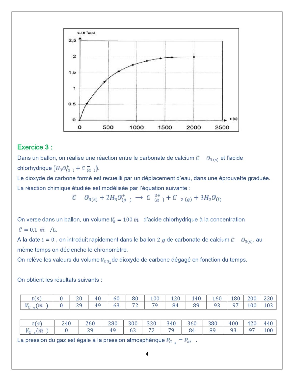 Suivi temporel d'une transformation chimique - Vitesse de réaction