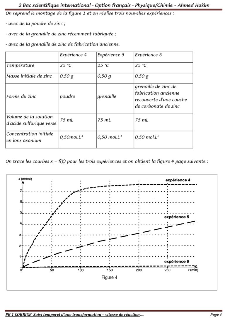 Suivi temporel d'une transformation chimique - Vitesse de réaction