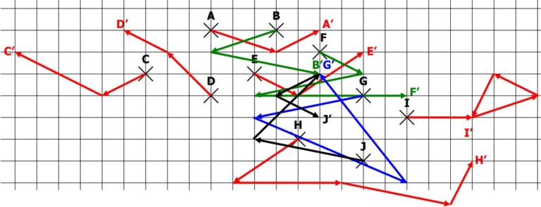 Vecteurs et translation exercices corrigés - 3AC