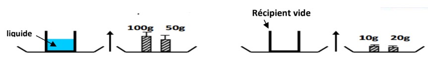 Expérience de mesure