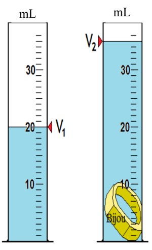 Déplacement de liquide