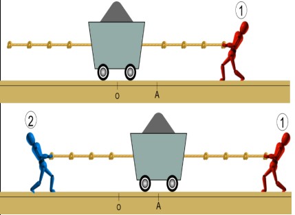 Schéma du mouvement