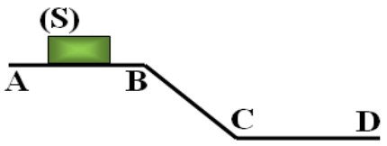 Schéma du rail ABCD