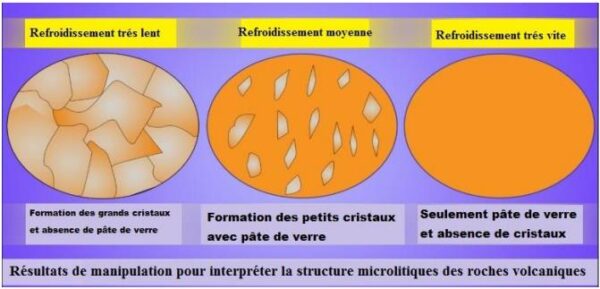 Texture Microlitique Roche La formation des roches magmatiques -Cours