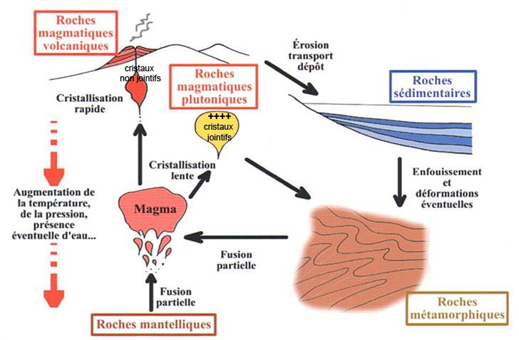 Texture Microlitique Roche La formation des roches magmatiques -Cours