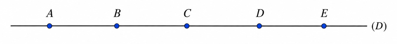 Figure des points alignés