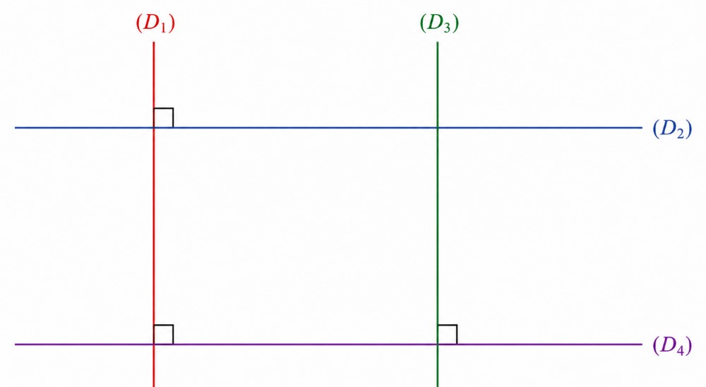 Figure des droites parallèles et perpendiculaires